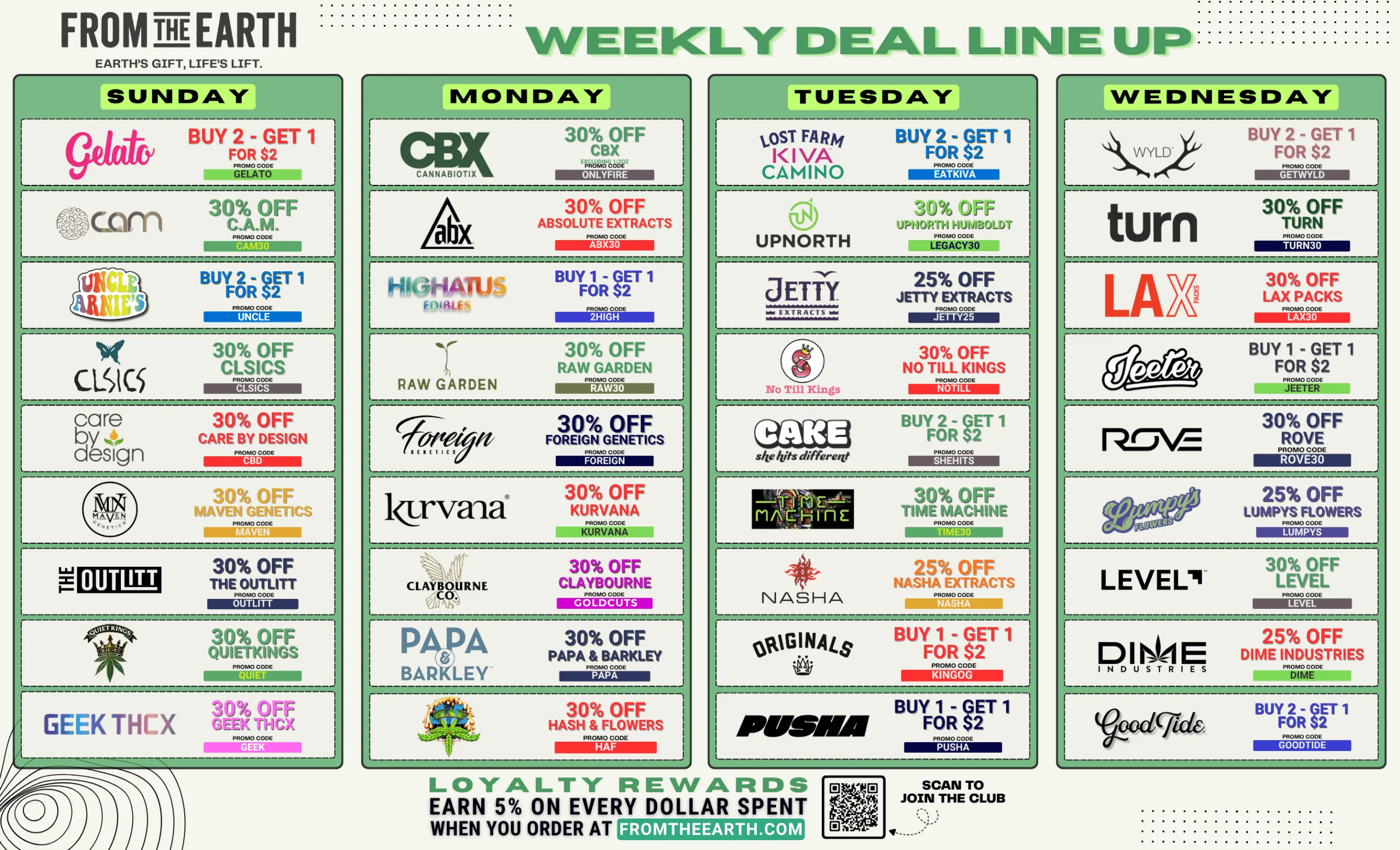 From The Earth weekly deal line up, Sunday to Wednesday